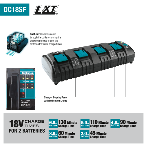 18V LXT® Lithium‑Ion 4‑Port Charger